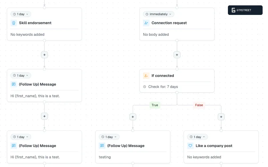 Expandi campaign builder: Connection request step, If connected condition checked for 7 days, True and False paths