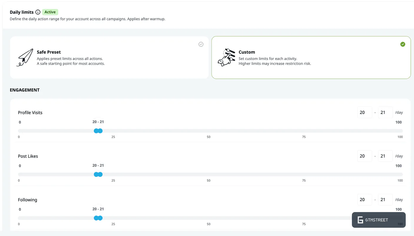 Expandi daily limits settings with Safe Preset and Custom options and per-day ranges for profile visits, likes and follows